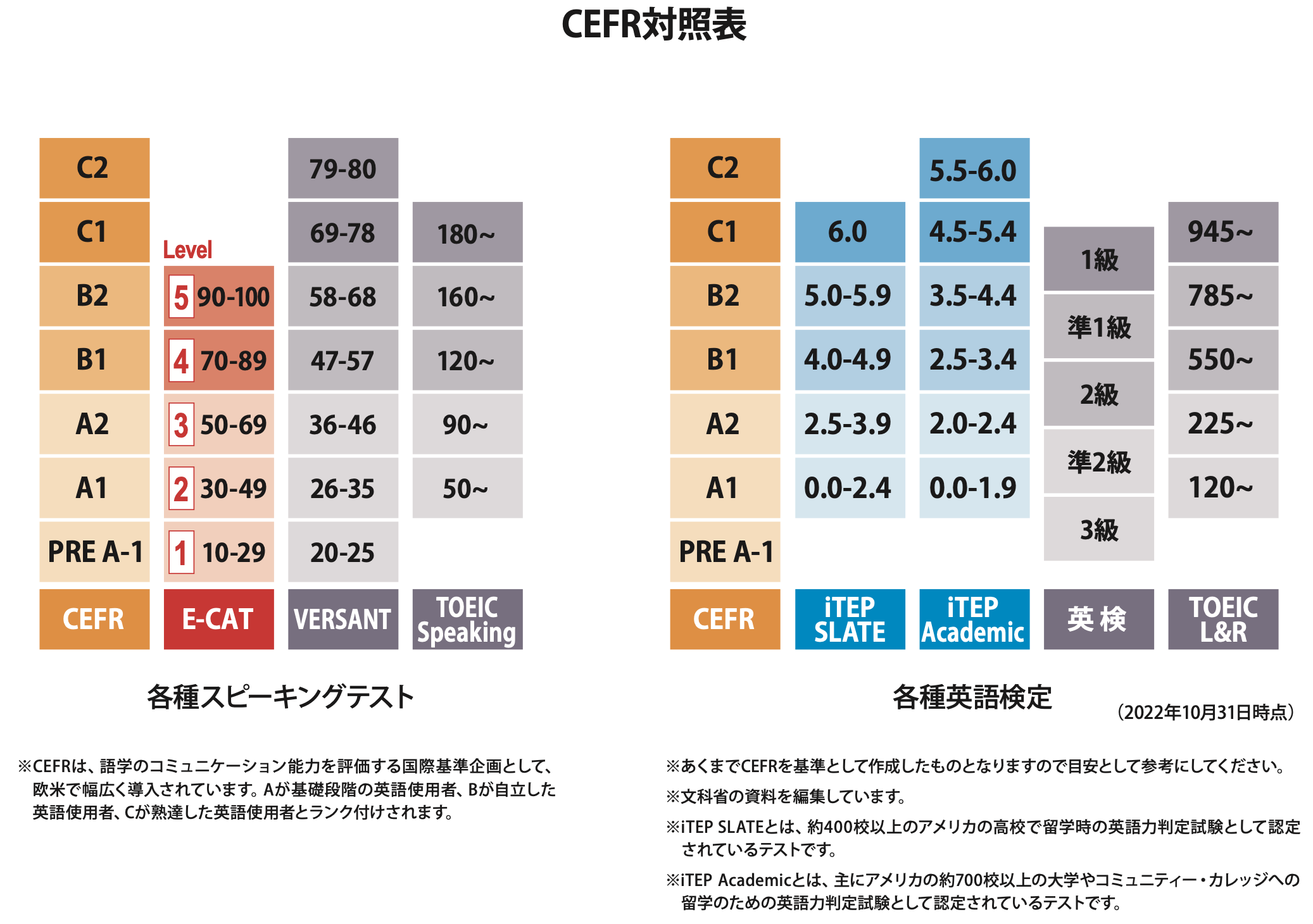 E-CAT Score_v2